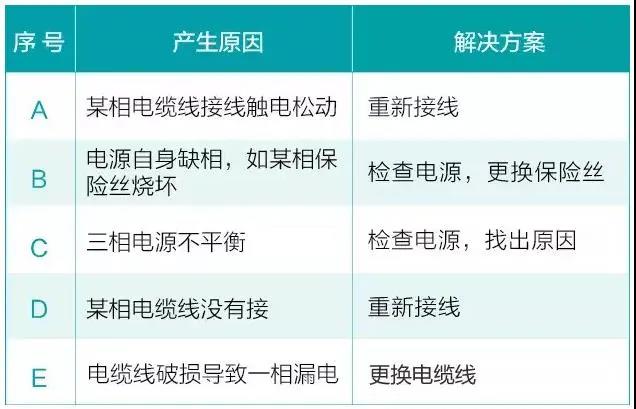 水泵為什么很容易損壞！